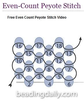 Basic Peyote Stitch Tutorial