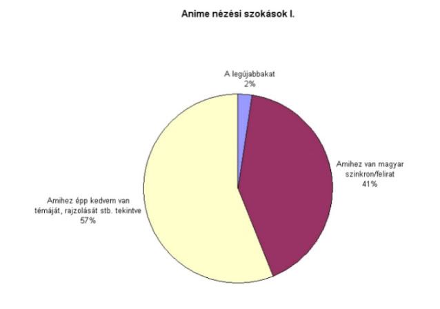 Kép
