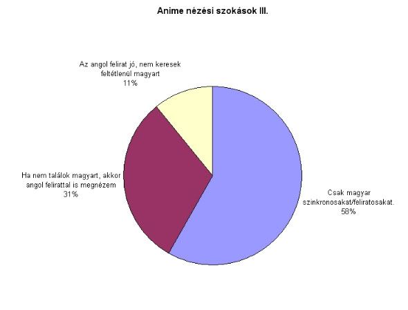 Kép