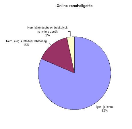 Kép