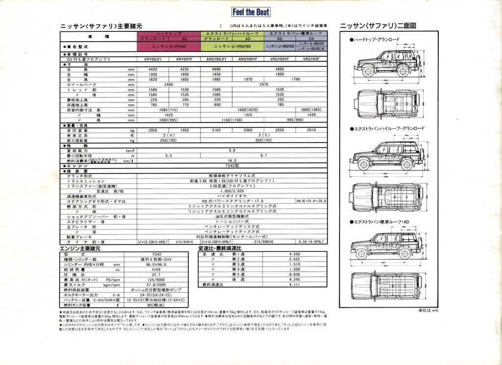 Nissan patrol weight specs