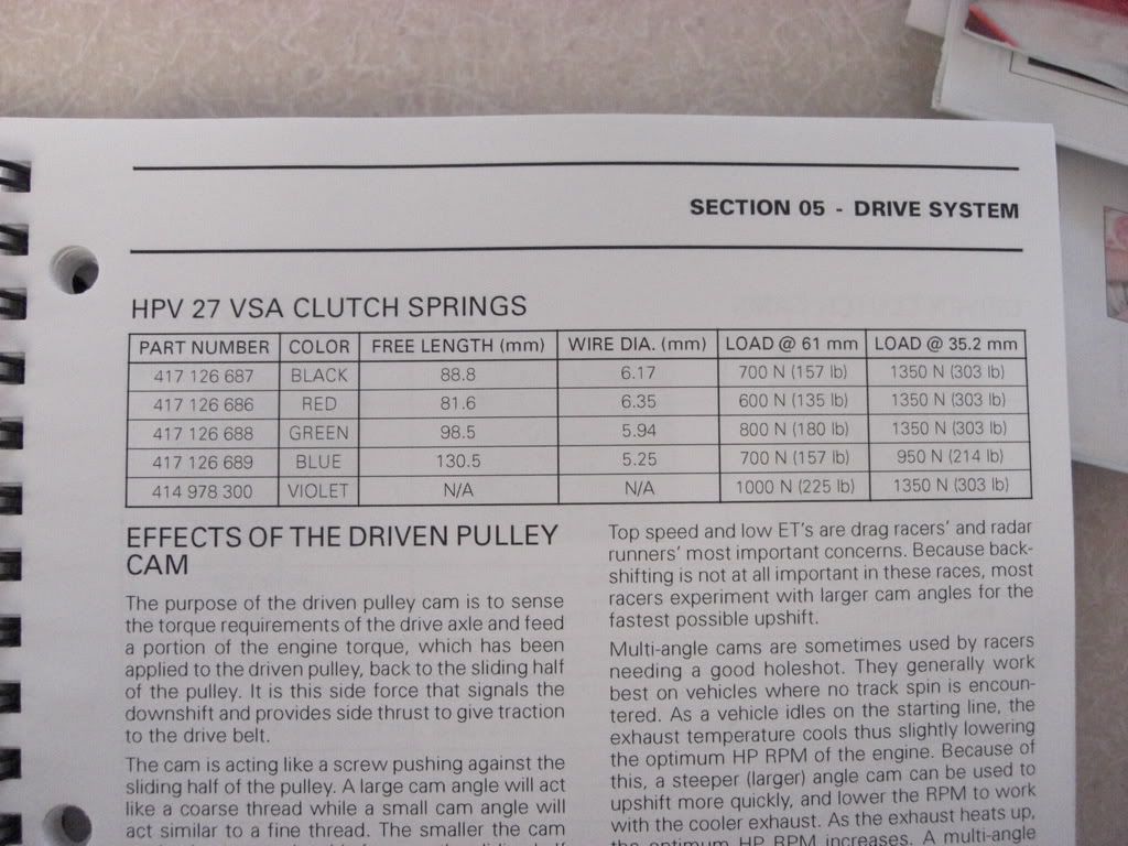 Ski Doo Secondary Clutch Spring Chart