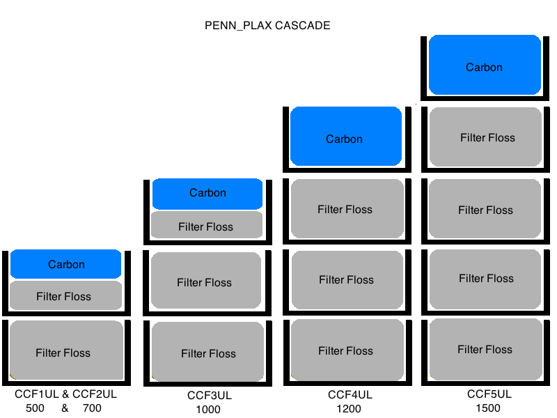 View topic Filter Media Thread