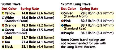 traxxas slash spring color chart