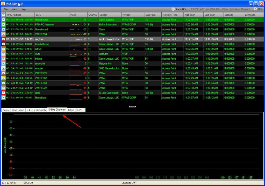 Moving on to the 2.4 GHz band.