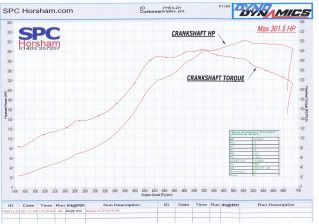 [Image: dyno.jpg]