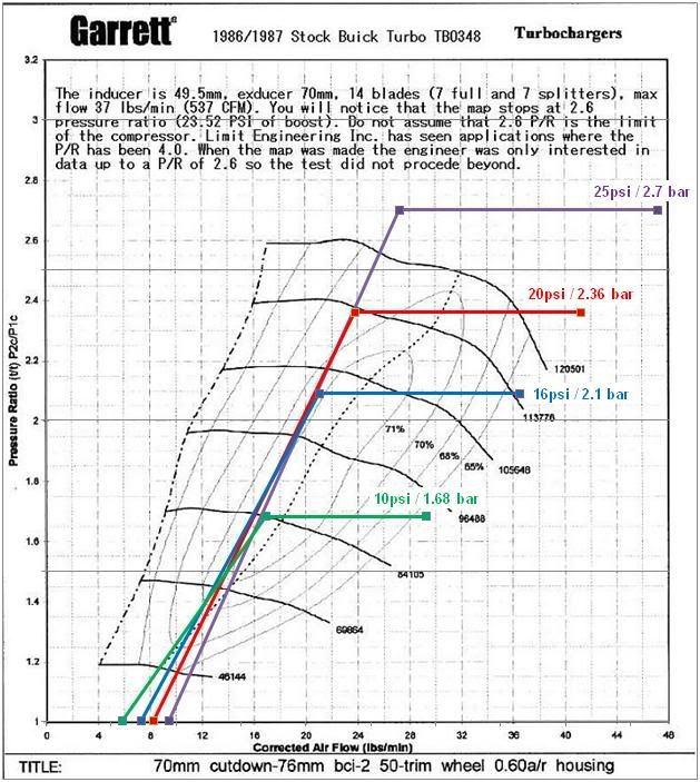 Gt Turbo Compressor Maps Vs. L28et Air Flow - Turbo   Supercharger 