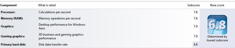 WindowsExperience.jpg