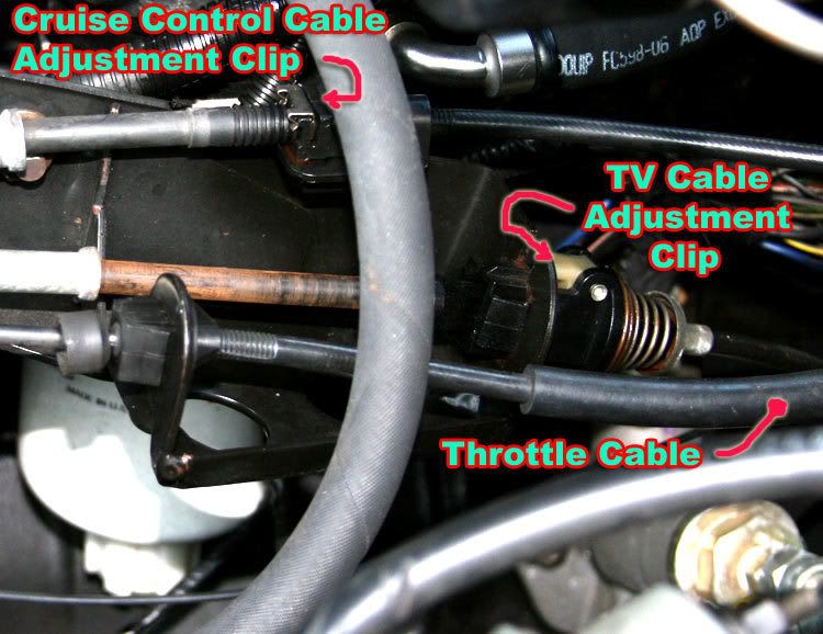 How To Install And Adjust Ford Aod Tv Cable Part 2 Curts Corner At Monster Transmission Youtube