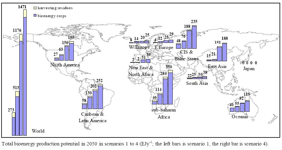 agrarian change adaptive capacity rural south africa agrarian change adaptive capacity rural south africa
