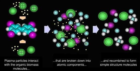 Plasma Processing