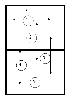 Formasi Futsal