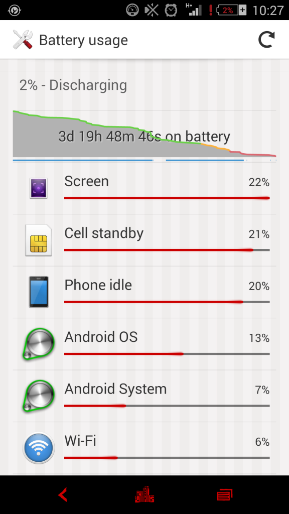 http://i169.photobucket.com/albums/u215/Moi_in_actie/Xperia%20Z2%20review/Battery/2battery_zpsa5d46aac.png http://i169.photobucket.com/albums/u215/Moi_in_actie/Xperia%20Z2%20review/Battery/2battery_zpsa5d46aac.png