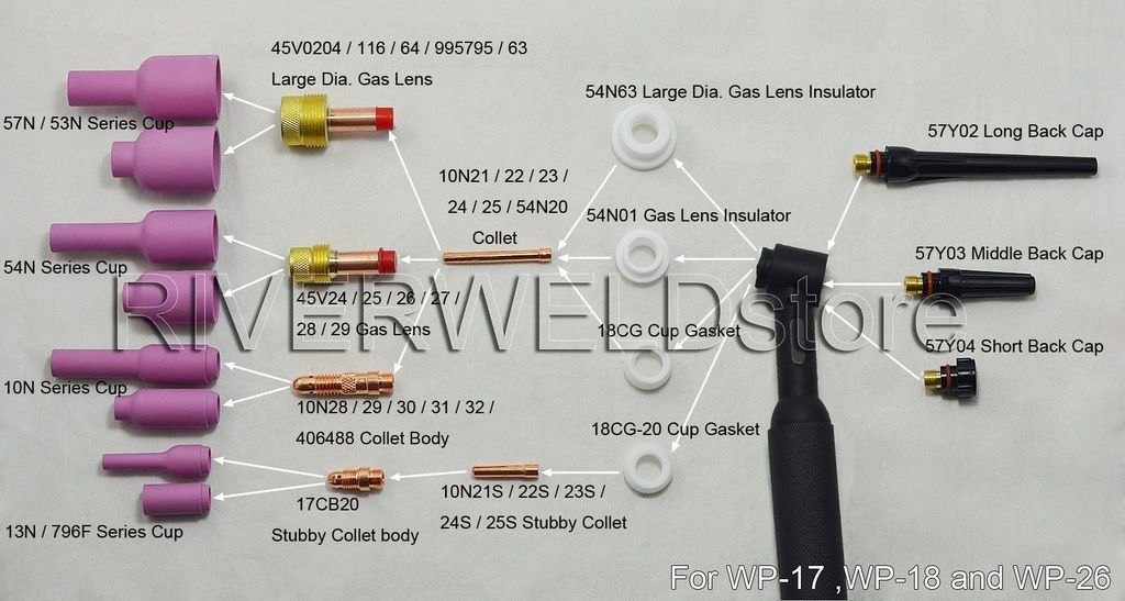 What components does the TIG torch 