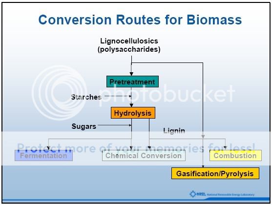 An In-depth Look At Biorefinery Concepts