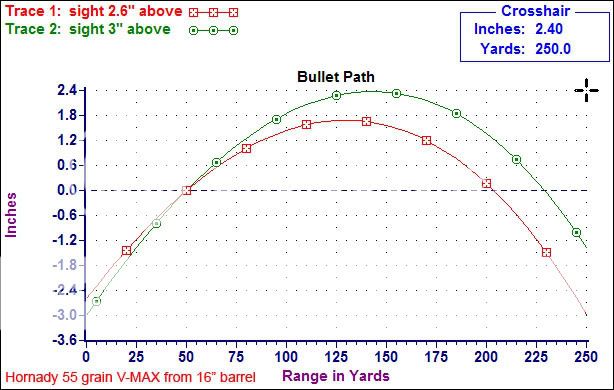 Zeroing Your XCR | XCR Forum